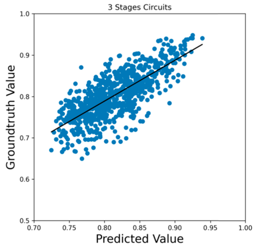 Practical Quantum Neural Network Computation on Noisy, Intermediate Scale-Quantum Computers